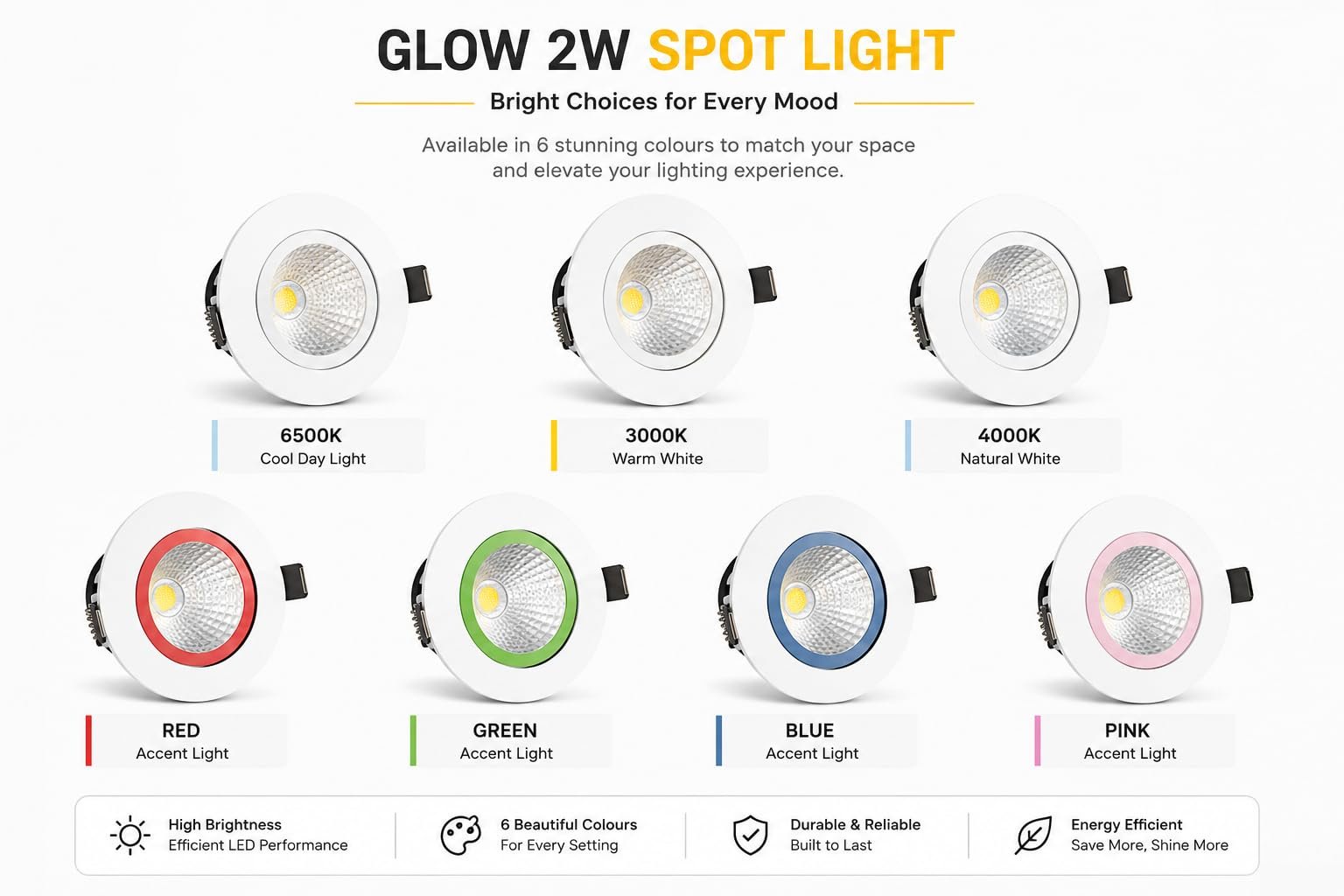 ENAARGY Glow 2W LED Spotlight, Recess-Mounted, Glare-Free, 32mm Cut Out, 220-240V, Multiple Colour Options (Cool Daylight, 2) - Image 2