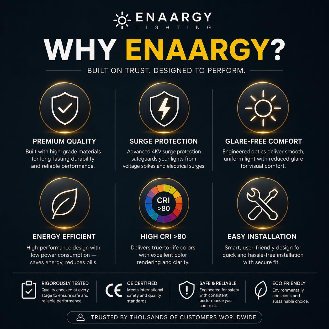 ENAARGY Glow 2W LED Spot Light, Recess-Mounted, Glare-Free, Polycarbonate Body, for Homes, Offices and Retail Stores (Pink, 2, Watts) - Image 5